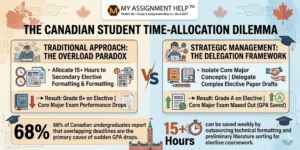 Master Your Syllabus: The Student Guide to Managing Heavy Course Loads in Canada